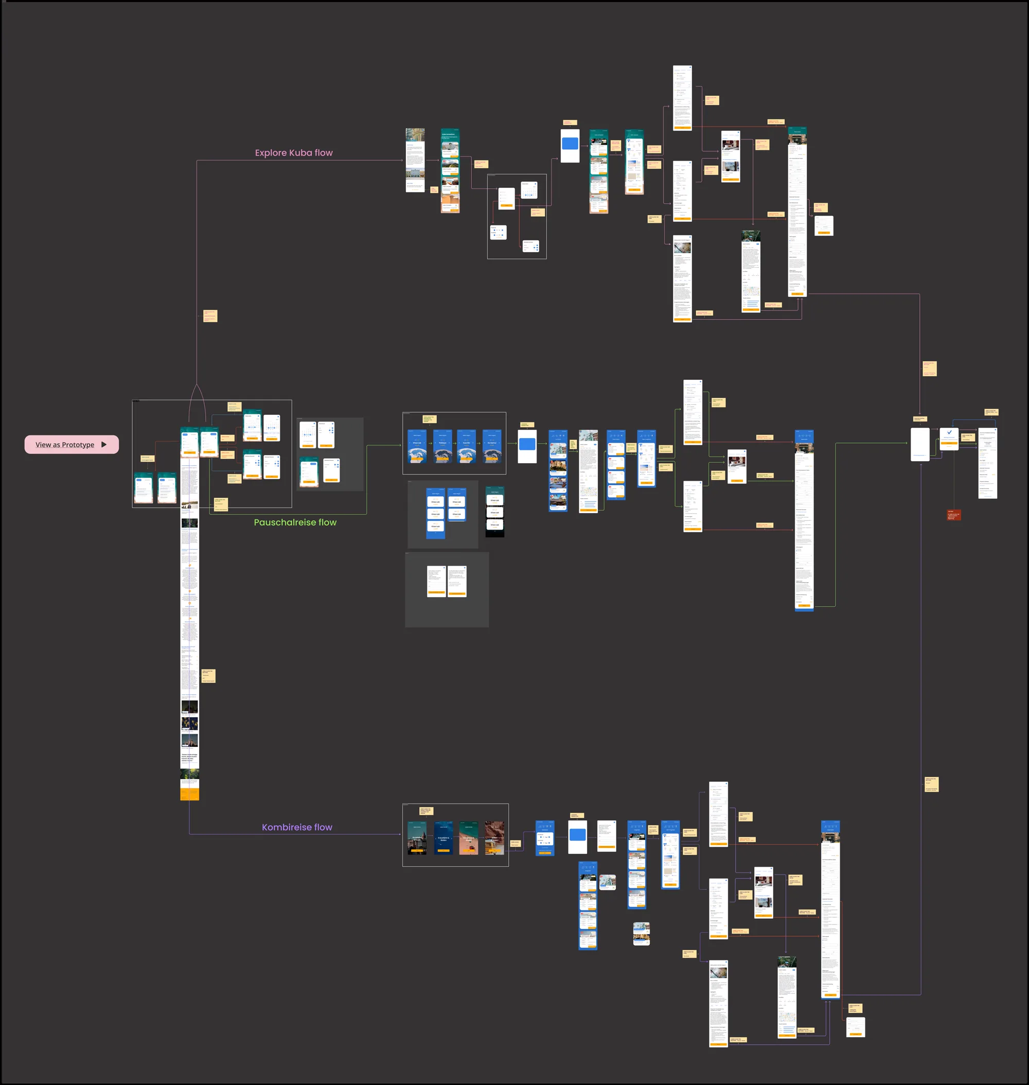 A large Figma map of the full booking journey, with screens grouped into flows.