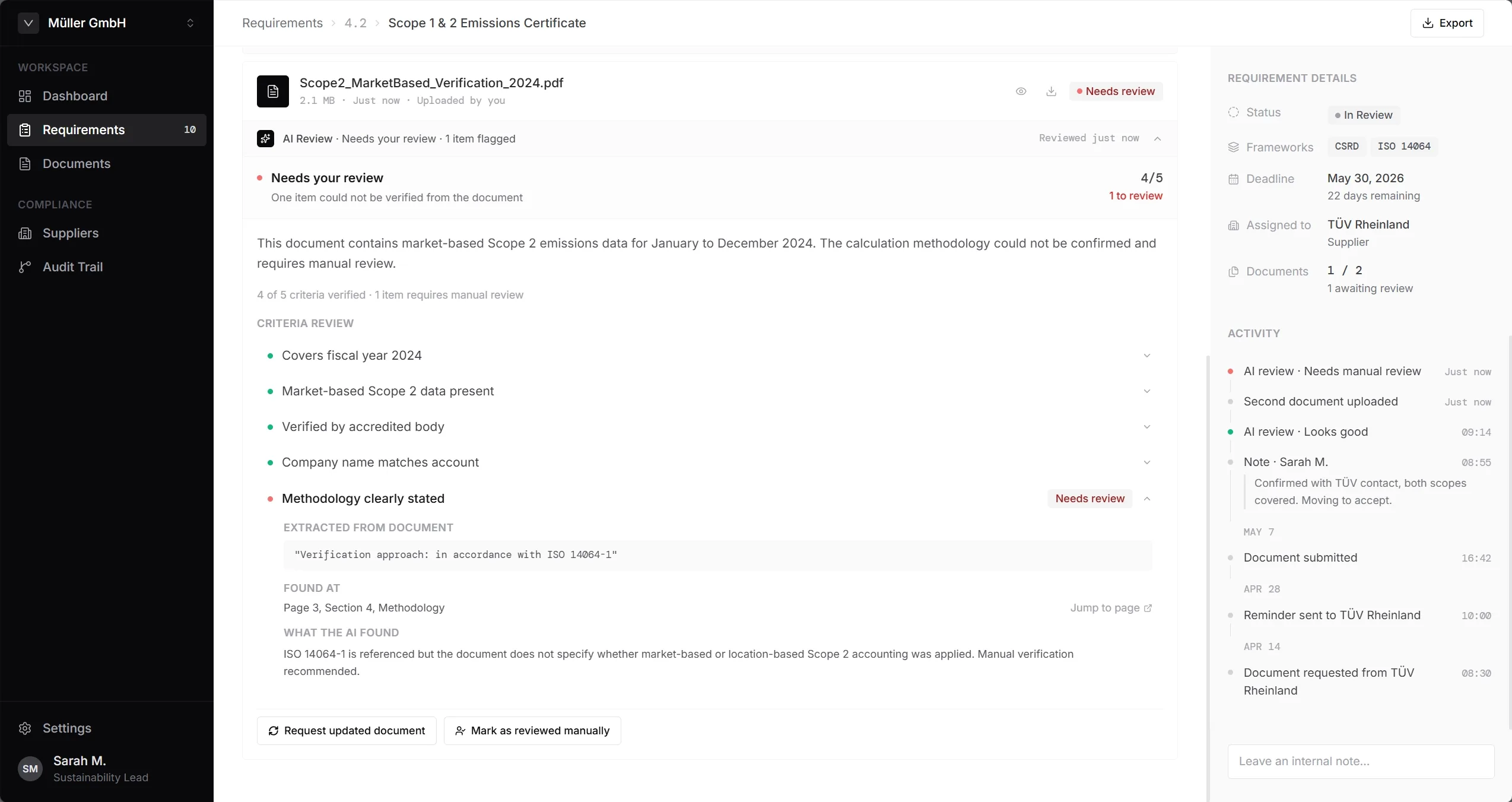 Needs review state: four verified criteria and the methodology criterion flagged and opened, showing the ISO 14064-1 line the AI read, the page it sits on, and a finding that the document never states whether Scope 2 was market-based or location-based