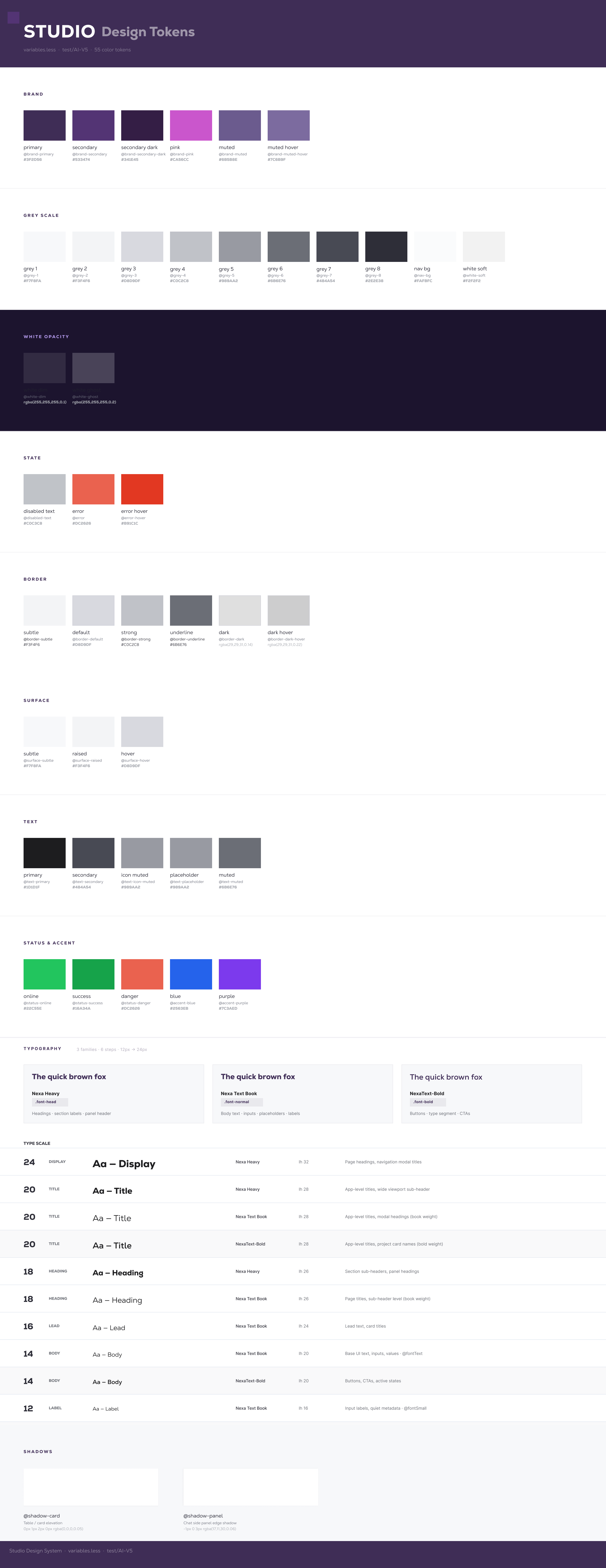 Foundation tokens and base styles defined in Figma as the grounding layer for all components