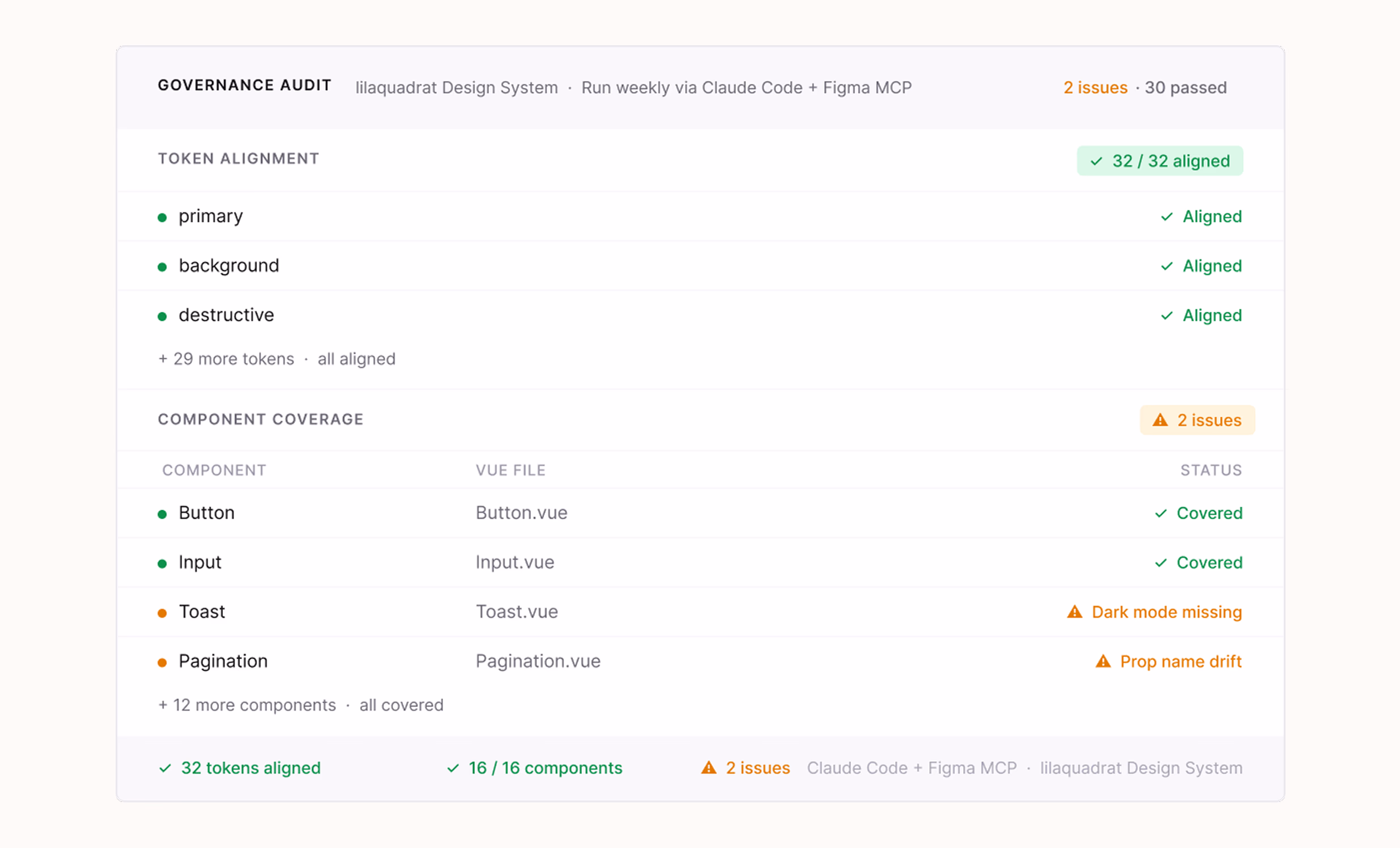 Design system audit showing token alignment, component coverage, and naming drift checks
