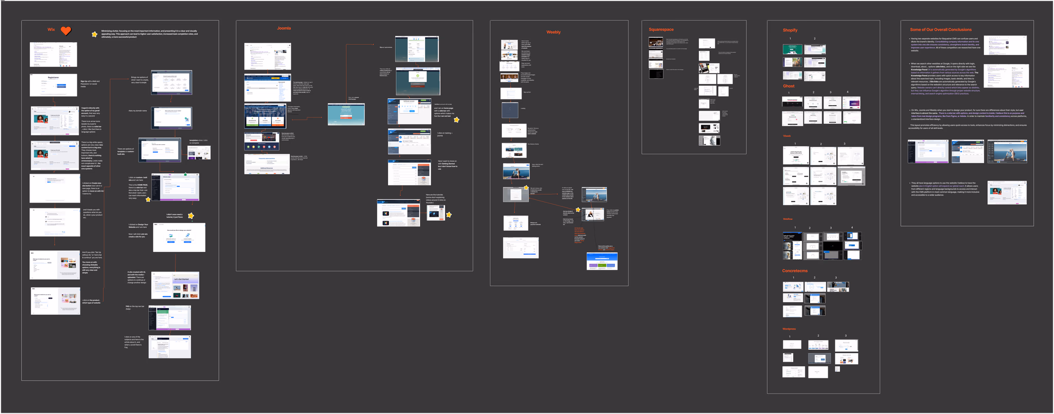 Competitive audit across nine CMS and website-builder platforms, showing four shared onboarding patterns